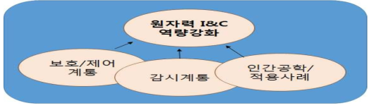 교육훈련체계 및 구조