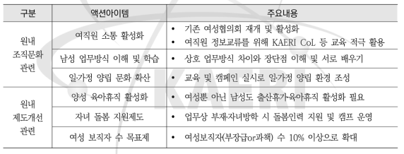 여직원 셀프리더십 과정 내 제안사항