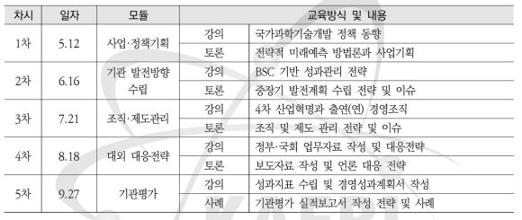 연구행정 Master 전략기획과정 교과내용