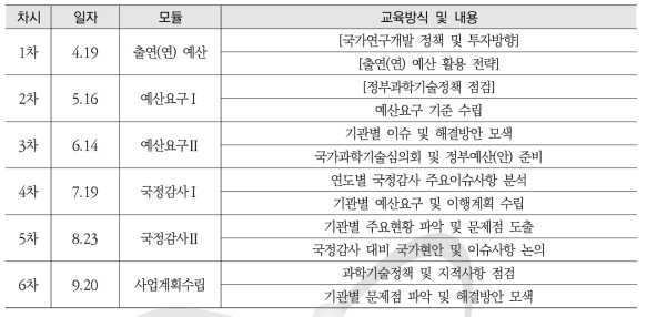 연구행정 Master 전략기획과정 교과내용