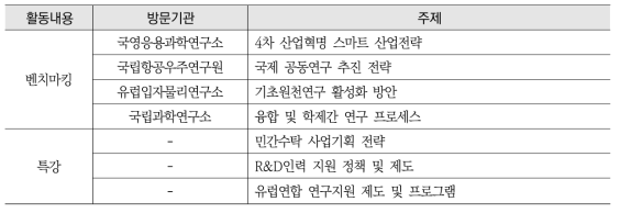 연구행정 Master 해외연수(기획,정책)과정 내용