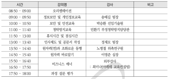 2차 외부인력 신입직원교육 일정