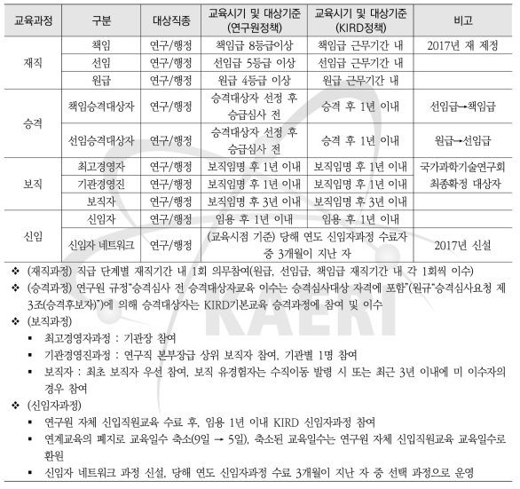 출연(연) 기본교육 운영기준