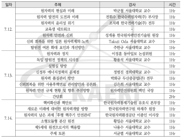 원자력관리자를 위한 하계강좌 교육일정