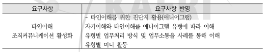 원자력정보기술부 요구사항 반영