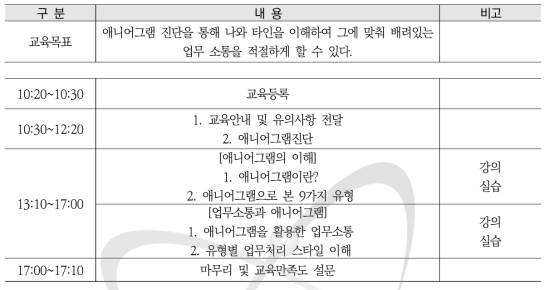 원자력정보기술부 배달강좌 세부내용