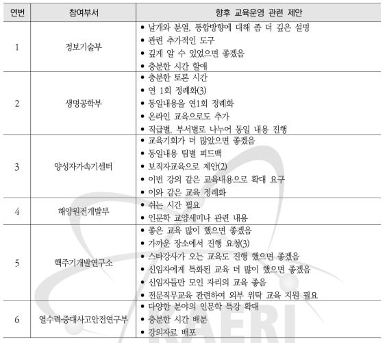 배달강좌 참여부서의 제안