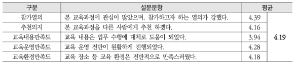 2017년 4차 산업혁명 교육로드쇼(전체만족도)