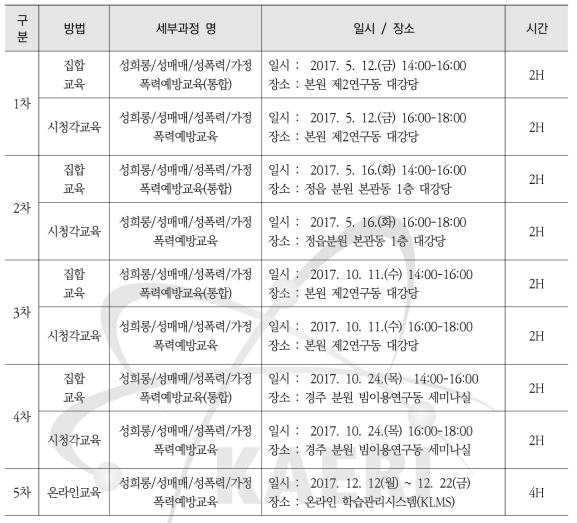 2017년 폭력예방교육 과정 시행일 및 교육 대상