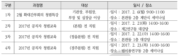 공직자 청렴 정규 교육 과정