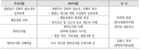 공직자 청렴 교육 세부 내용