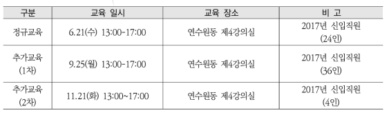 방사능 비방재(신규) 교육 운영 현황