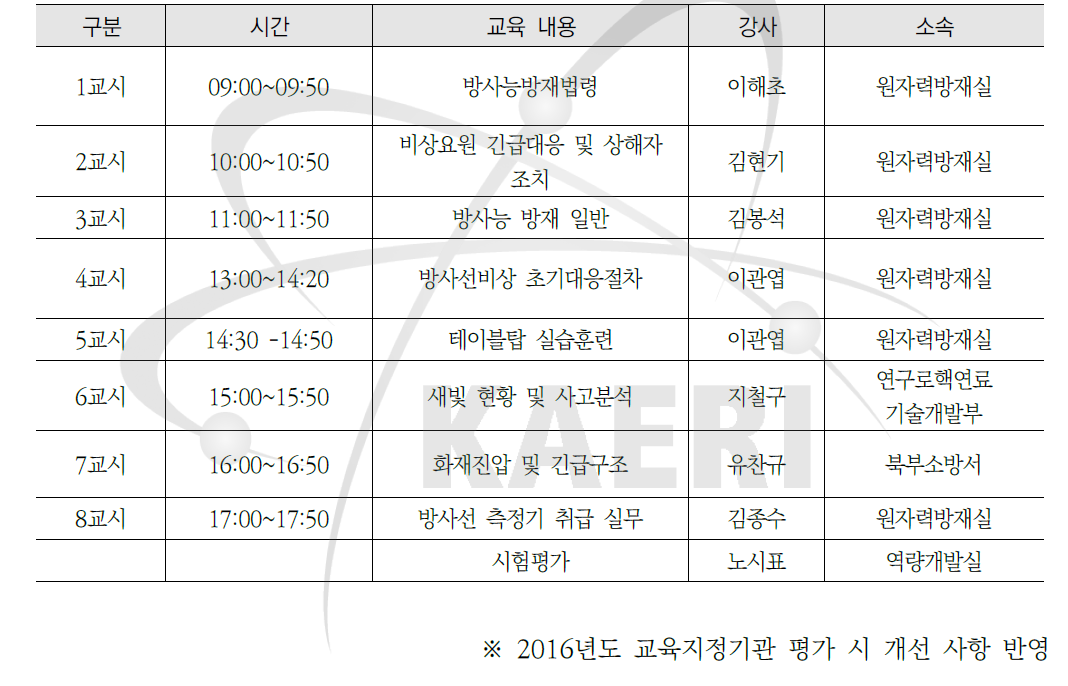 방재요원 교육