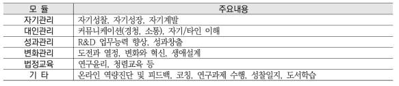 인력개발 POOL 대상자 재교육 프로그램