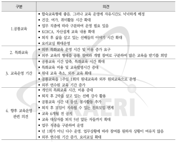 퇴직예정자 교육 참여자의 의견