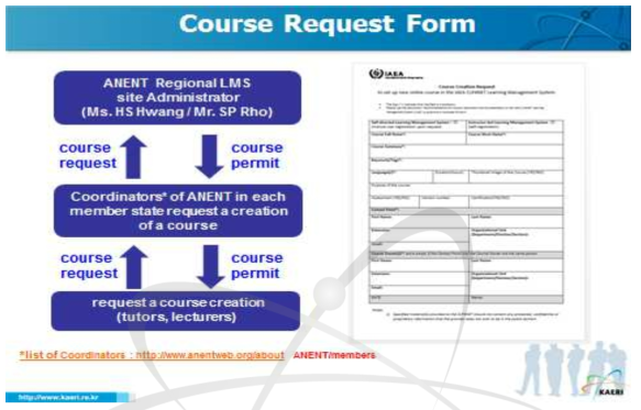 ANENT 지역 학습관리시스템 이러닝 과정 개설 절차와 과정 개설 신청서