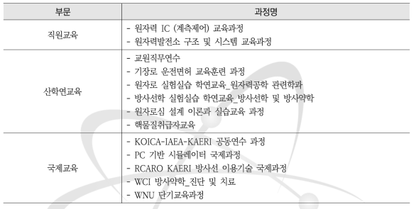 2017년 SAT 기반 과정설계서 개발 목록