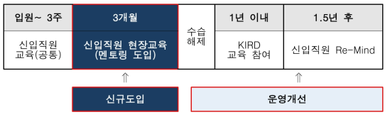 신입직원 전체 교육 개요