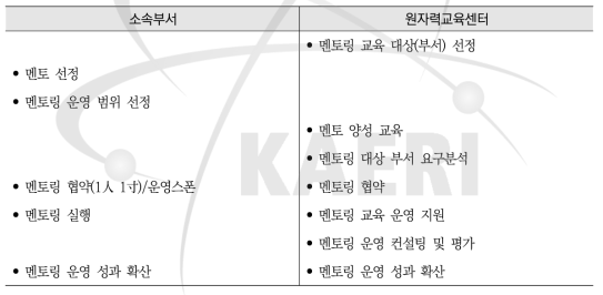 소속부서, 원자력교육센터의 역할