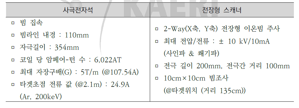 사극전자석과 전장형 스캐너 규격