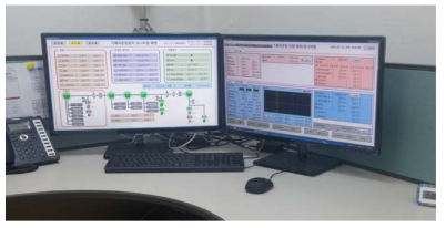 Labview 프로그램 활용한 제어시스템 구축