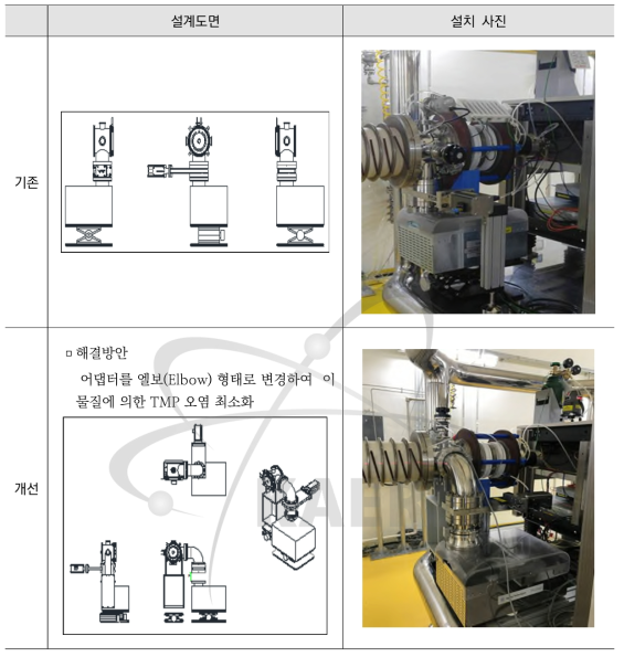 기체이온빔 장치 이온원 TMP 설치 개선