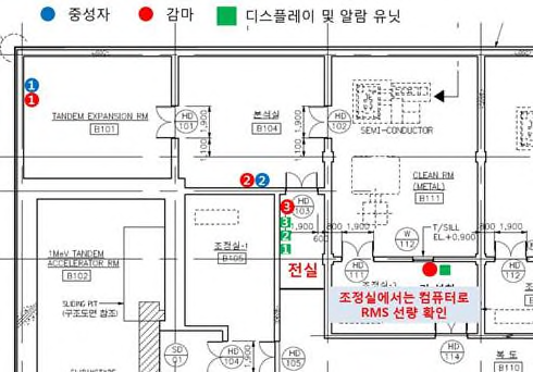 탄뎀가속기실 내 RMS 설치 위치