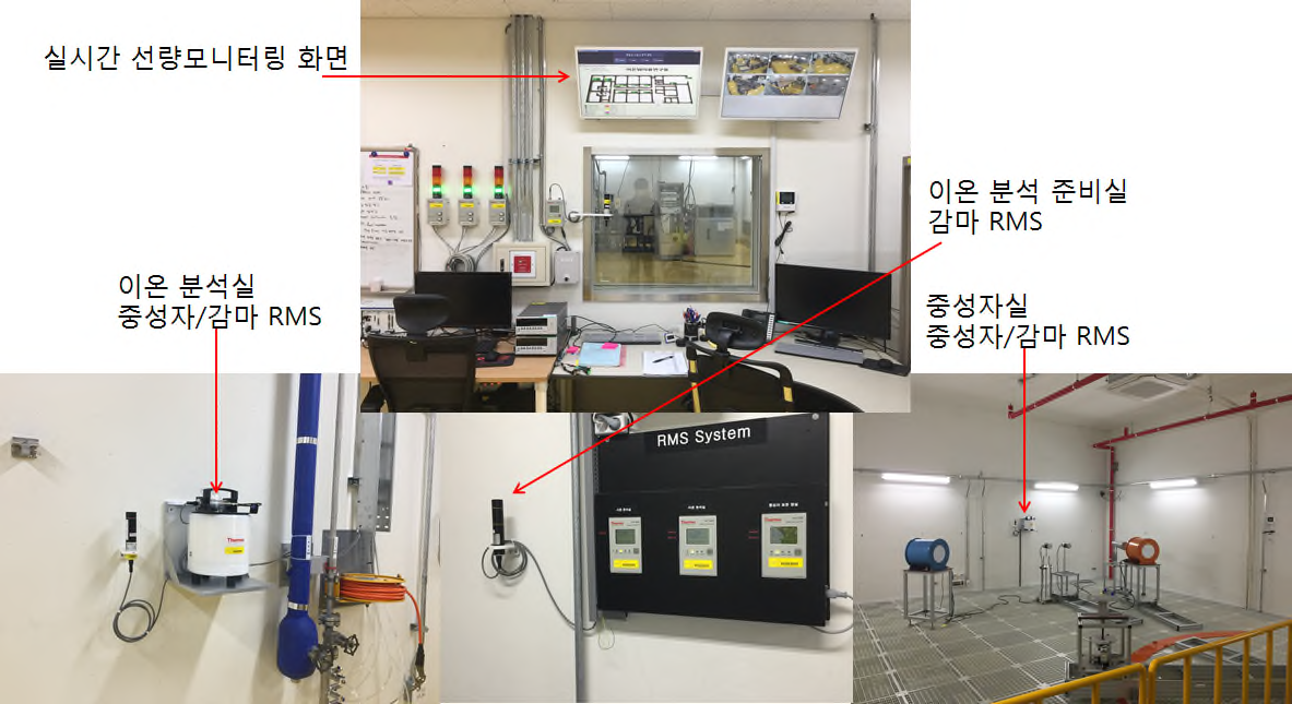 탄뎀 가속기 RMS(Realtime Monitoring System) 구축 사진