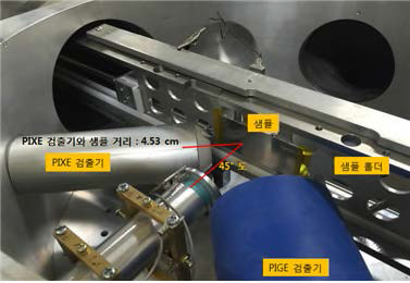 PIXE 분석장치 구성도