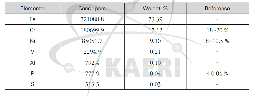 PIXE 분석으로 측정된 스테인리스 스틸의 미량 원소 조성비