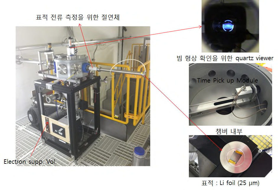 중성자 발생 챔버 및 내부 장치 구성