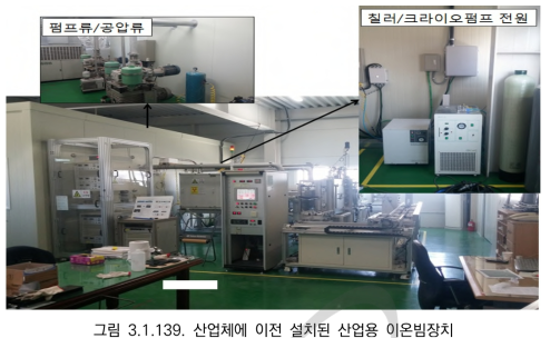 산업체에 이전 설치된 산업용 이온빔장치