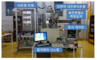 대전류 대면적 이온원 성능시험장치 구축 사진