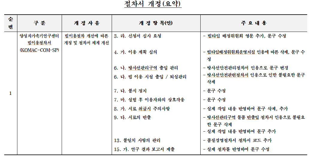 2017년 절차서 개정 요약