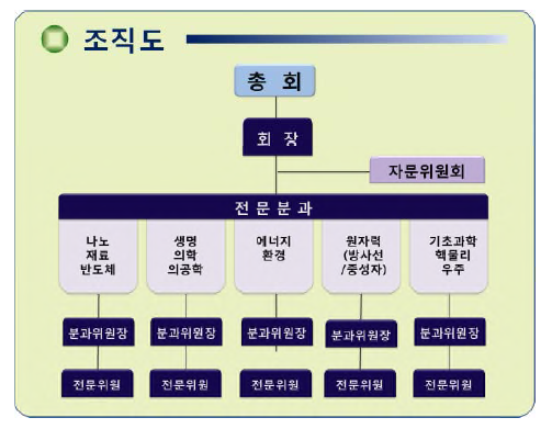 이용자협의회 조직도