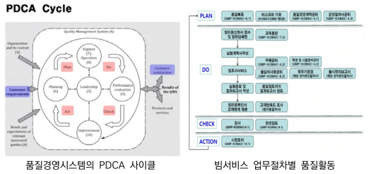 품질경영시스템의 프로세스 및 적용 예시