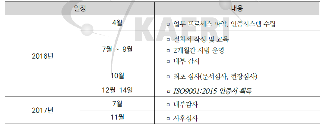 품질경영시스템(ISO9001:2015) 일정