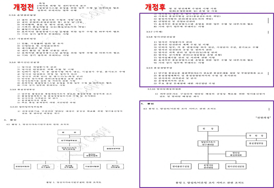 개정된 문서에 대한 교육훈련 자료 예시(2)