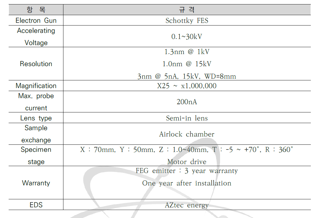 FE-SEM의 규격