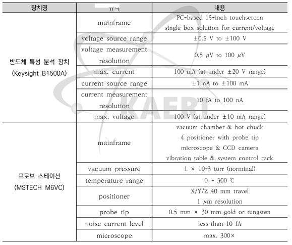 반도체 특성 분석 장치 및 프로브 스테이션 규격 정리