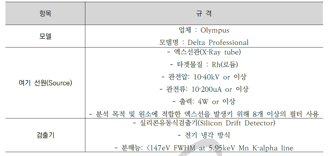 XRF 규격