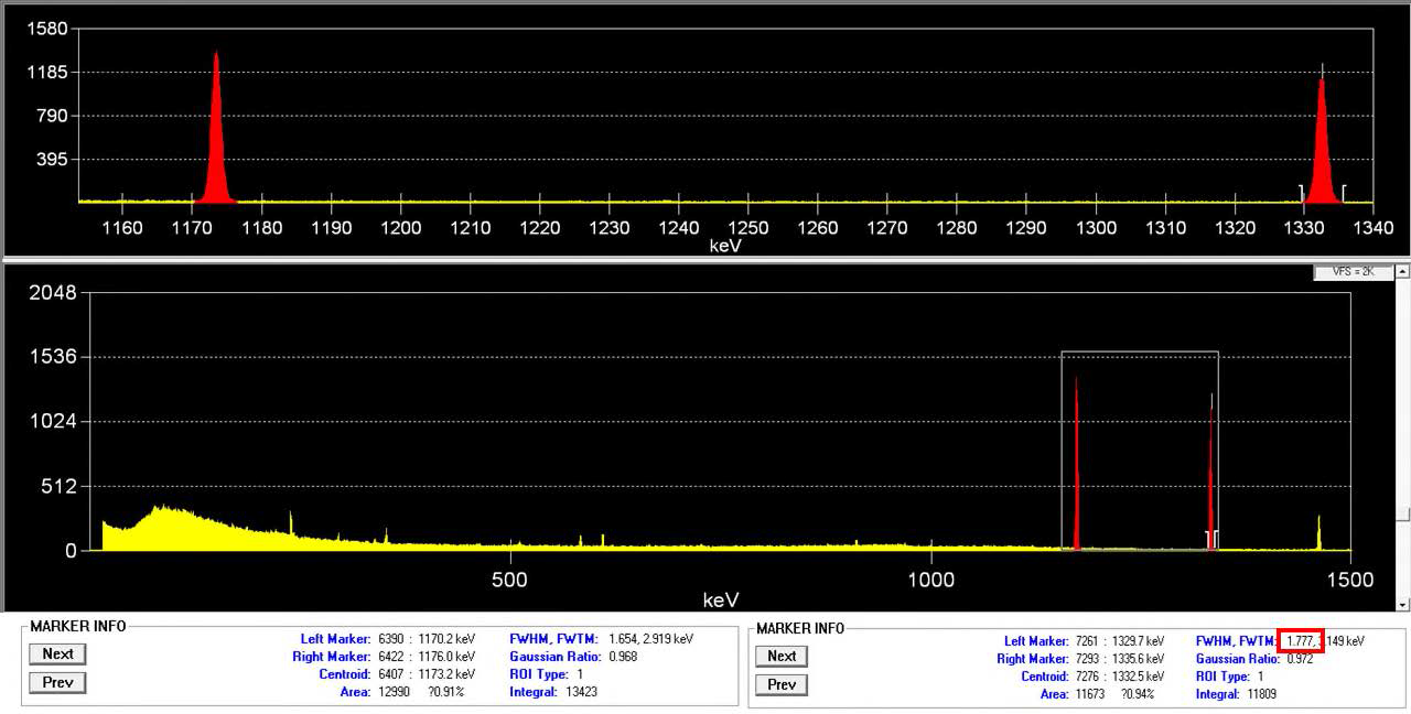 HPGe 검출기 성능 확인 결과 (FWHM : 1.777 kev @ 1332 keV)