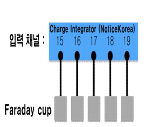 신호선 연결 개략도