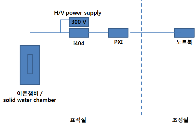 실험 장비 세팅 모식도