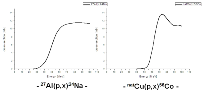 IAEA에서 제공하는 Na-24 및 Co-56의 reference cross-section