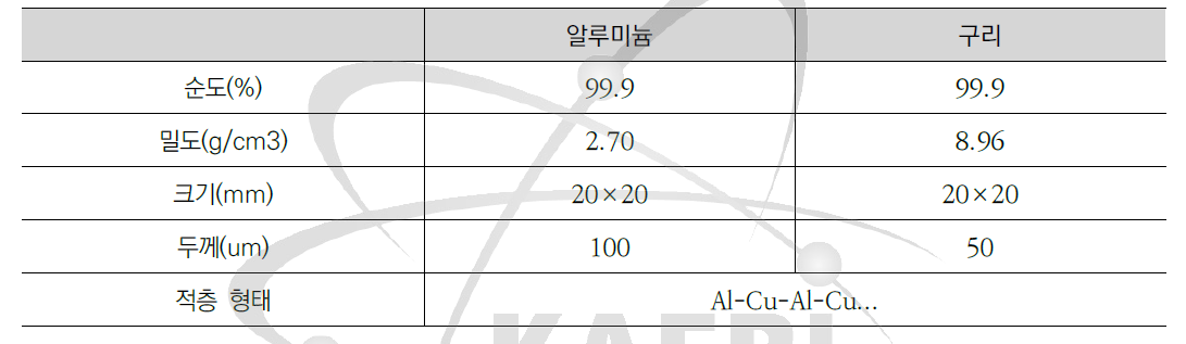 실험에 이용한 알루미늄판 및 구리판 정보