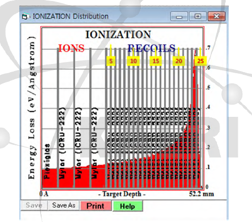 SRIM 시뮬레이션 결과