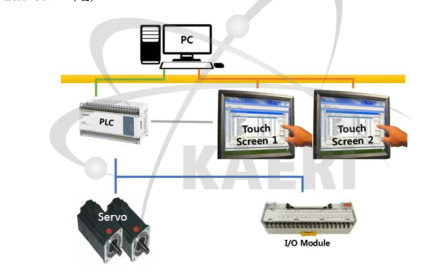 자동시료이송장치와 기존 제어 System