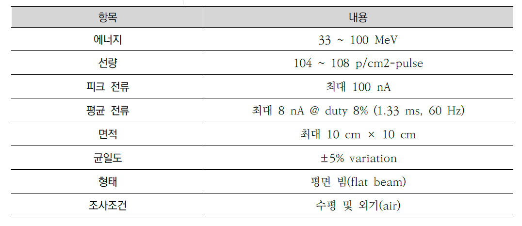 저선량 양성자빔 규격