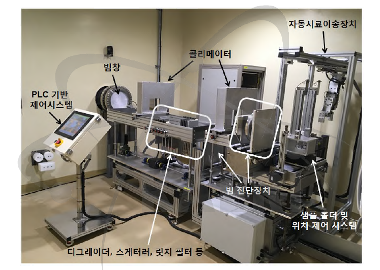 표적실(TR102) 내 설치된 저선량 실시간 실험용 표적계